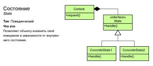 shpargalka-po-shablonam-proektirovaniya-13