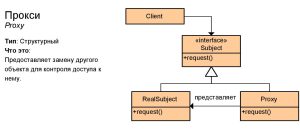 shpargalka-po-shablonam-proektirovaniya-21