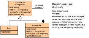 shpargalka-po-shablonam-proektirovaniya-24