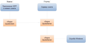 sozdanie-slyzhbiy-windows-1