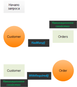 sozdanie-svyazi-mezhdu-tablitsami-3