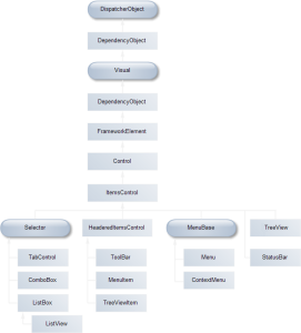 spisochnyie-elementyi-upravleniya