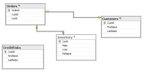 tranzaktsii-baz-dannyih