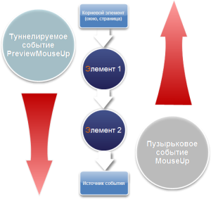 tunneliruemyie-sobyitiya