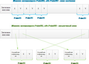 vnutrennee-ustroystvo-ssyilochnyih-tipov-1