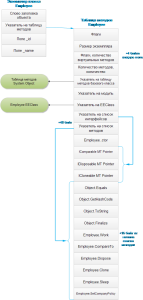 vnutrennee-ustroystvo-ssyilochnyih-tipov-6