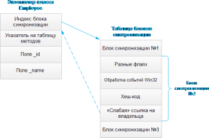 vnutrennee-ustroystvo-ssyilochnyih-tipov-8
