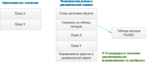 vnutrennee-ustroystvo-tipov-znacheniy-3
