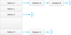vnutrennee-ustroystvo-tipov-znacheniy-4