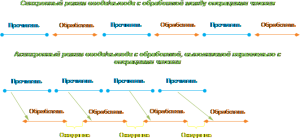 vvod-vyivod-dannyih-1