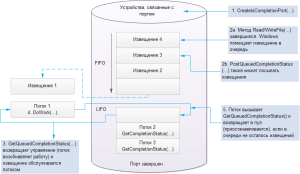vvod-vyivod-dannyih-2