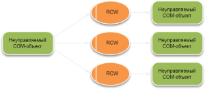 vzaimodeystvie-dinamicheskih-tipov-s-com-2