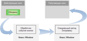 vzaimodeystvie-okon-1