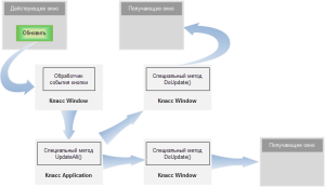 vzaimodeystvie-okon2-