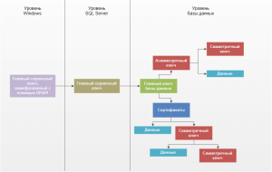 autentifikatsiya-i-shifrovanie-dannyih-1