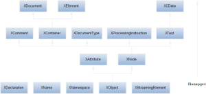 obektnaya-model-linq-to-xml-1