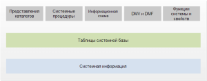 sistemnyiy-katalog-1