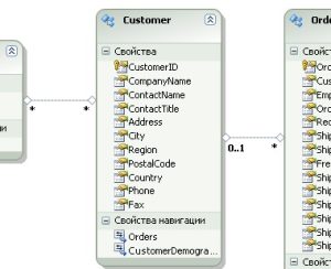 upravlenie-parallelnyim-dostupom-1